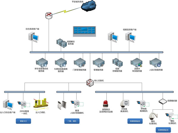 視頻監(jiān)控 視頻監(jiān)控