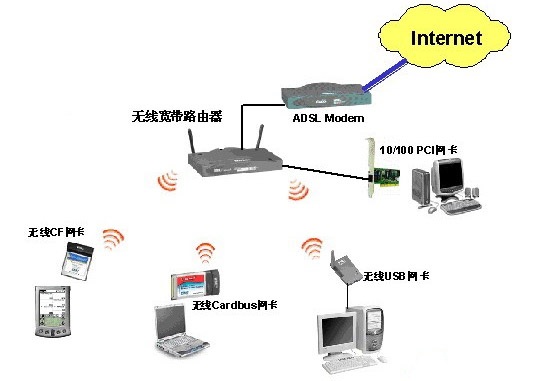 局域網(wǎng) 局域網(wǎng)